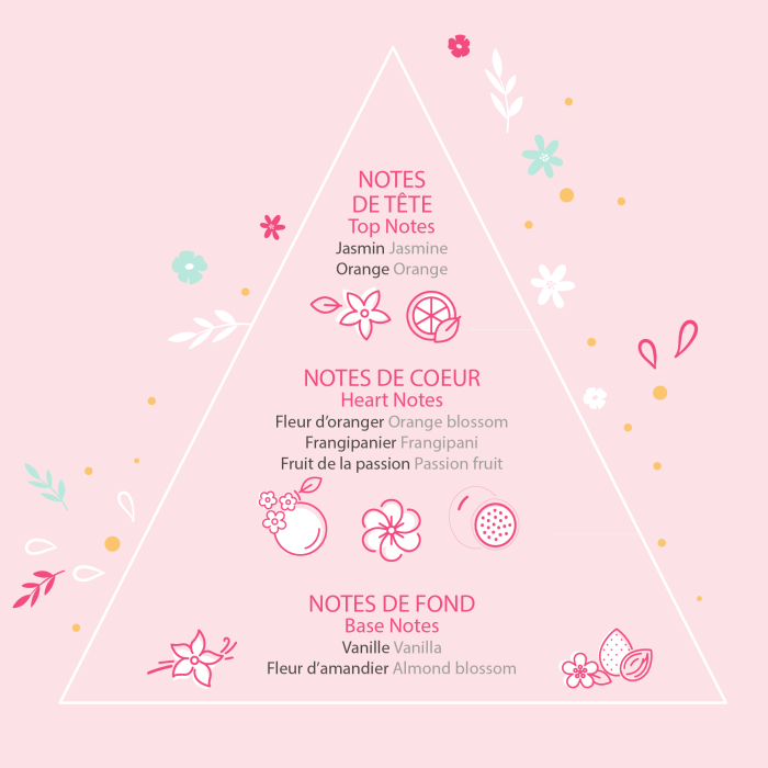eau-de-toilette (3)