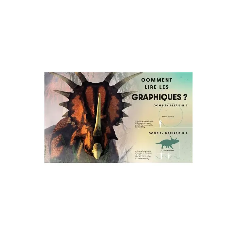 Dico Dinos – L’encyclopédie la plus complète1